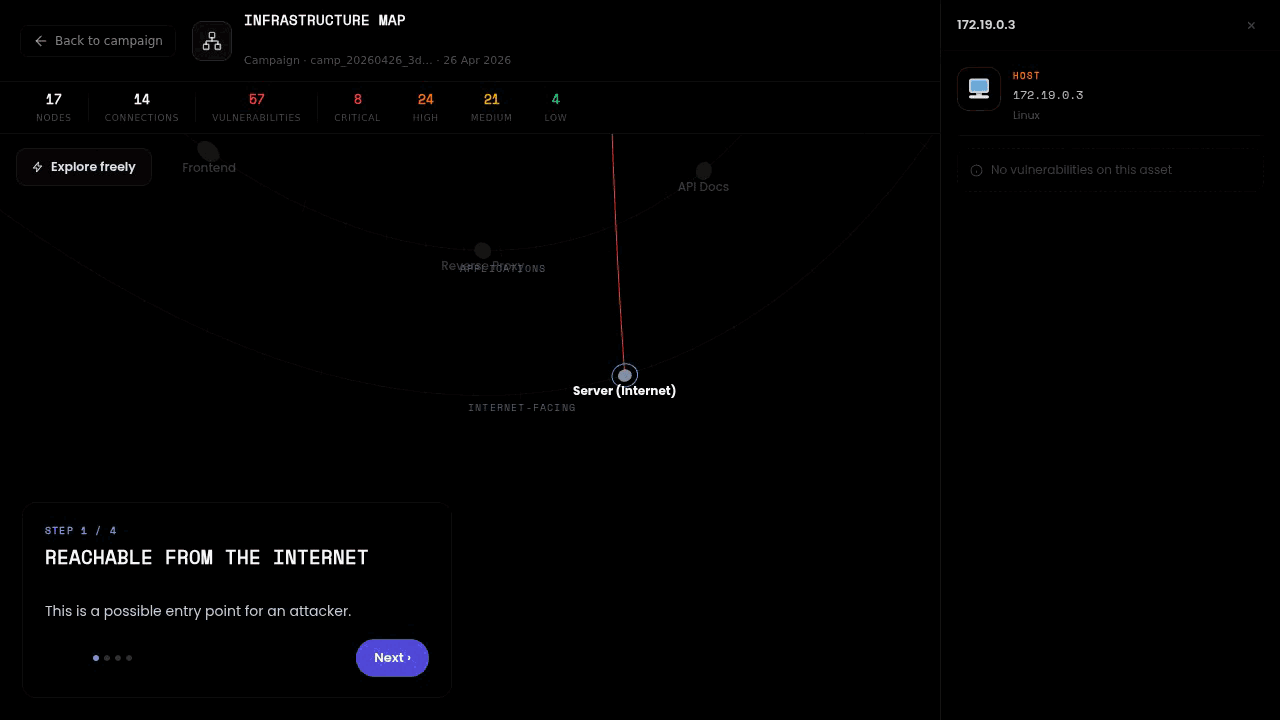 The DarkMoon infrastructure graph: an orbital map with exposure rings, per-asset vulnerability badges, and an animated red MITRE attack path from the internet-facing entry to the database, with a guided step-by-step narration.